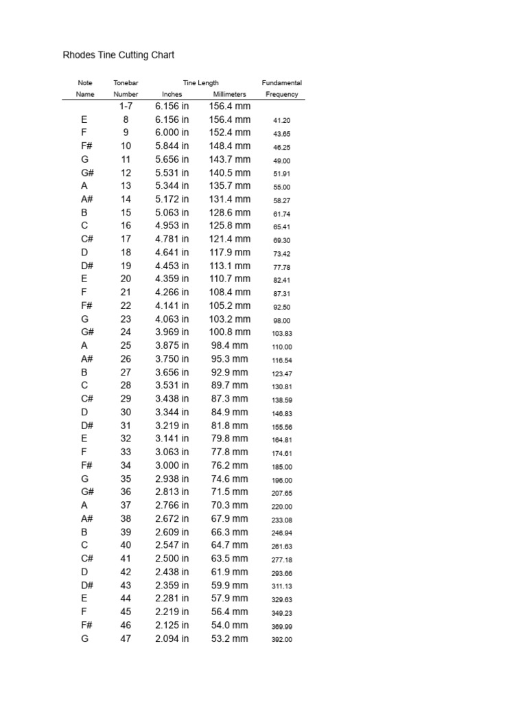 The Fender Rhodes tine cutting chart (Figure 6-2 / the Vintage Vibe printable chart) — the per-note tine-length reference used at Step 4 to cut a blank to length. Reference image.