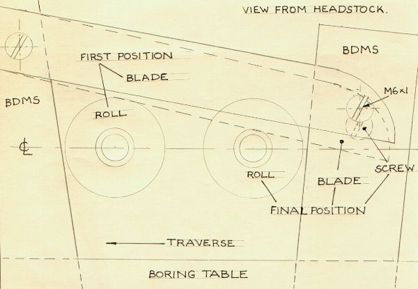 Figure 5 — A punched 110 mm paper roll and the tracker bar it feeds — the "program" and the reader of a John Smith Universal.