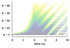 Figure 1 — The first eight partials of a low open flue pipe, viewed on a spectrum analyser during voicing.